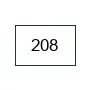 208