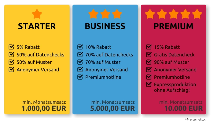 Reseller Partnerprogramm